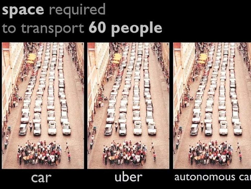This meme is a visual comparison of the space required to transport 60 people using three different modes of transportation: cars, Uber, and autonomous cars. The image shows a crowded street with cars, a similar crowd with people waiting for an Uber, and a smaller crowd with people waiting for an autonomous car. The text at the top of the image reads "space required to transport 60 people".